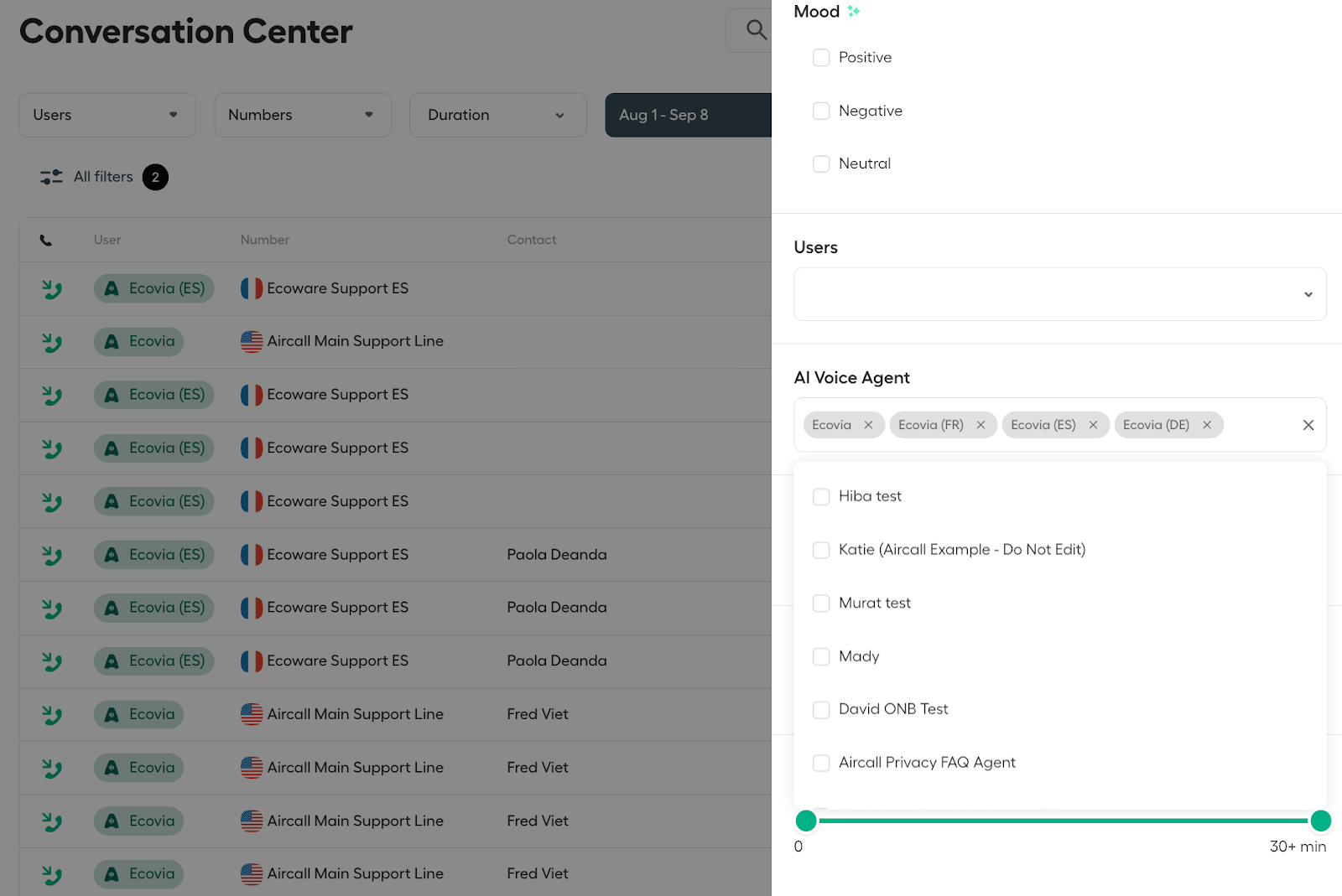 Aircall Conversation Center showing call logs with active filter panel open for mood, users, and AI Voice Agents selection..png
