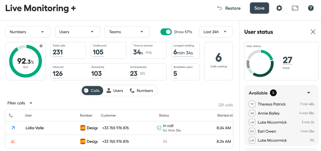 Live Monitoring+ view in the Aircall dashboard showing an active in-call status.