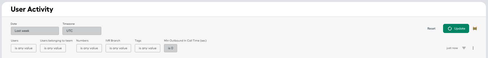 User activity filters overview