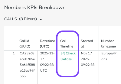 Image showing the Check Details link to access call timeline