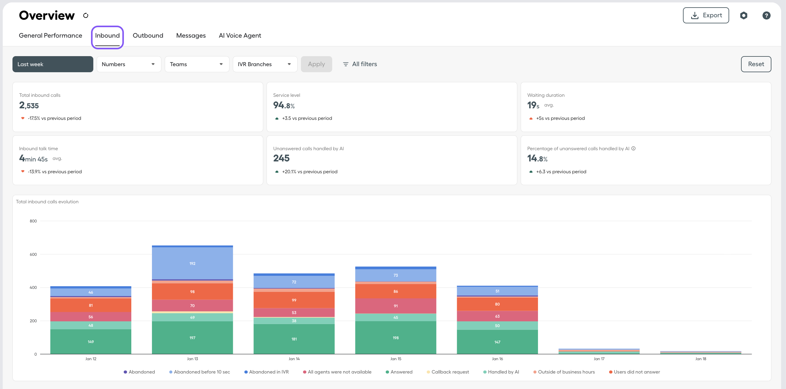 image showing Inbound tab