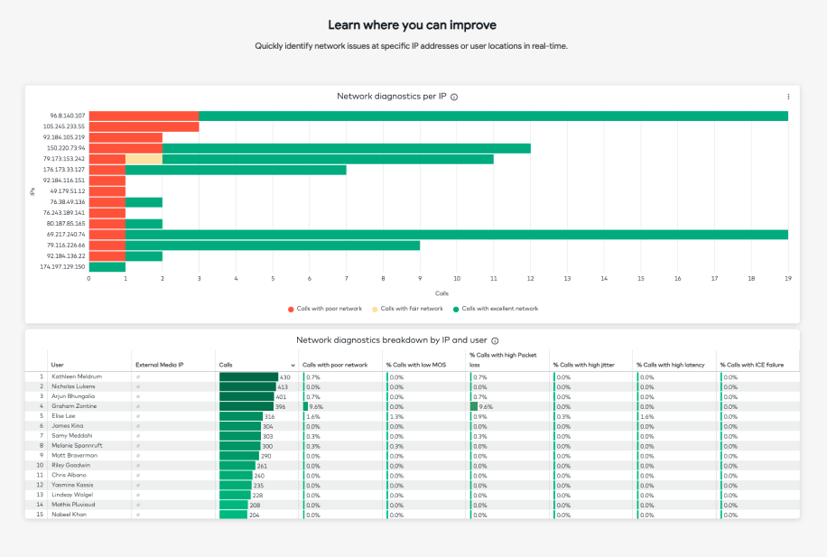 Image showing the learn where you can improve reports