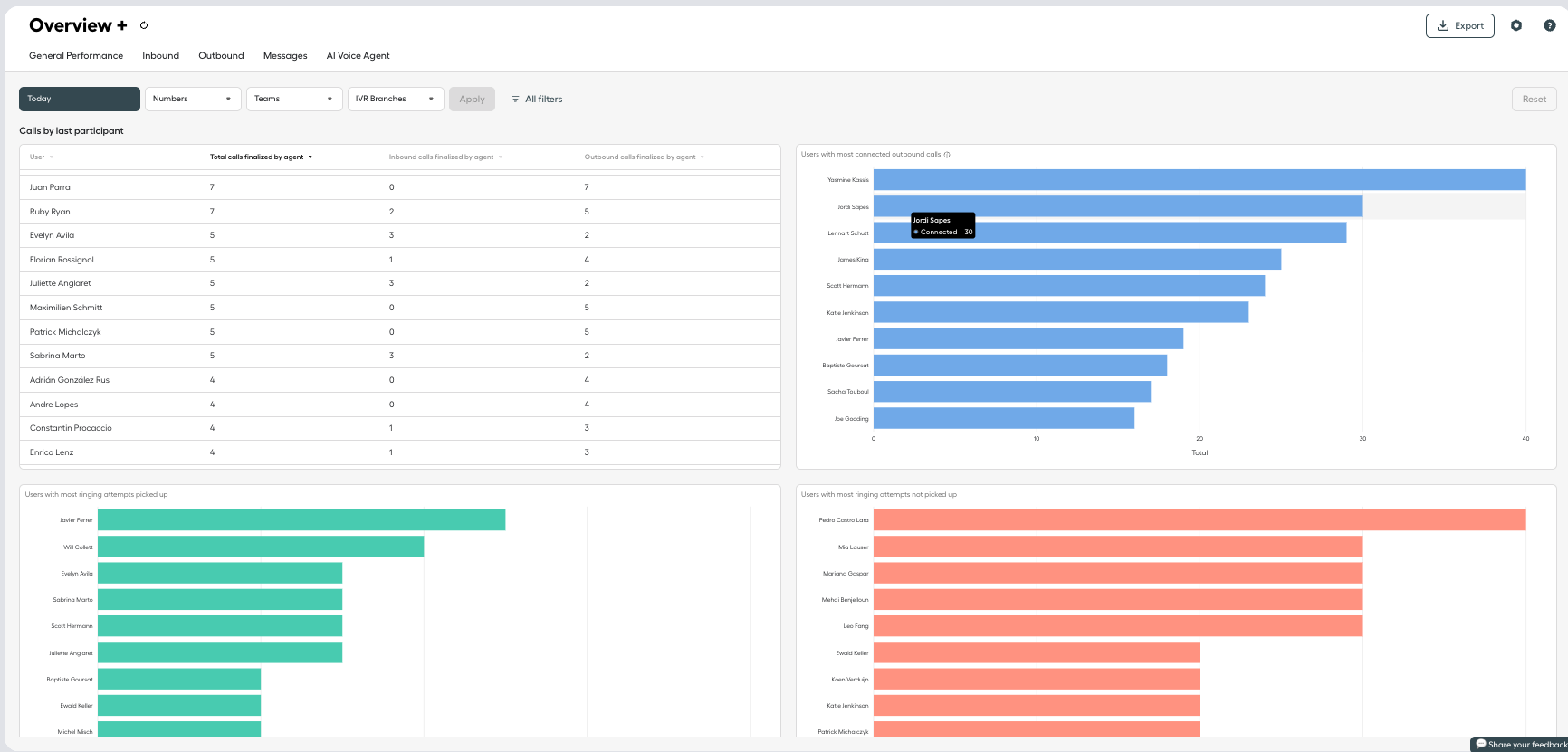 users overview section