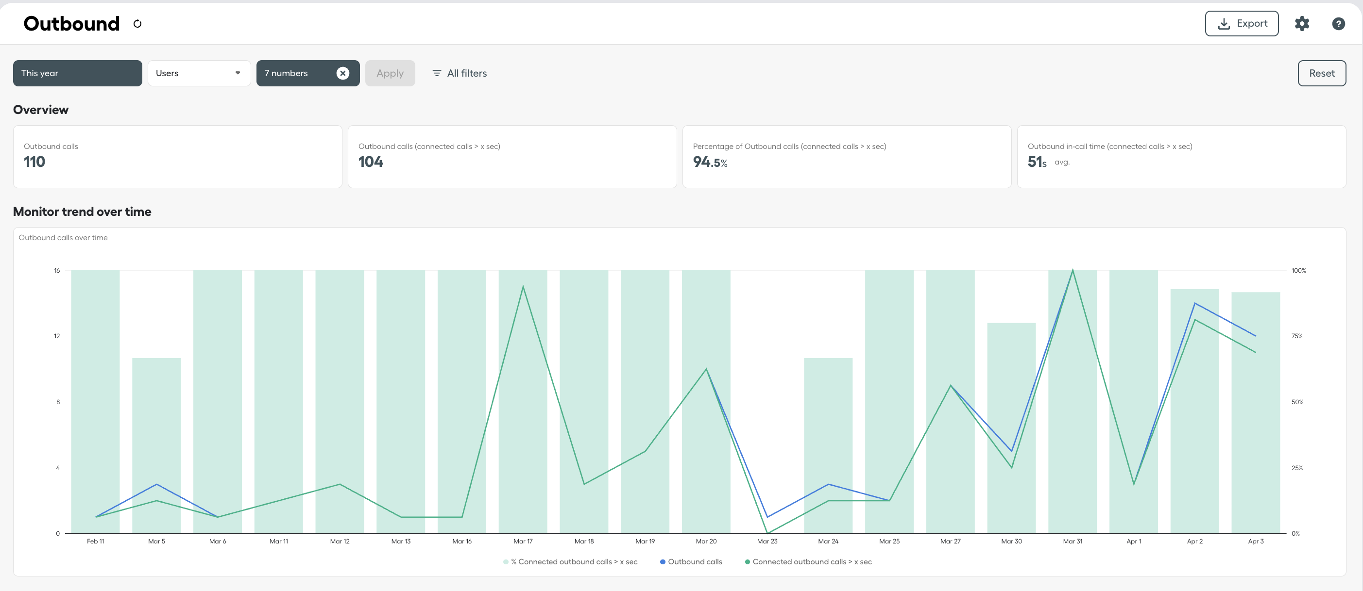 Overview dashboard general view