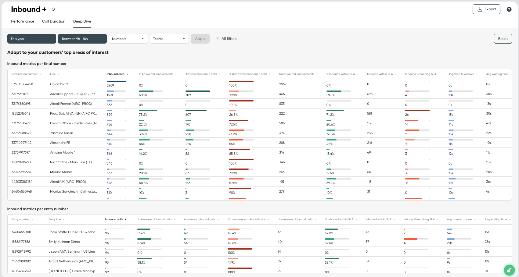Deep dive tab